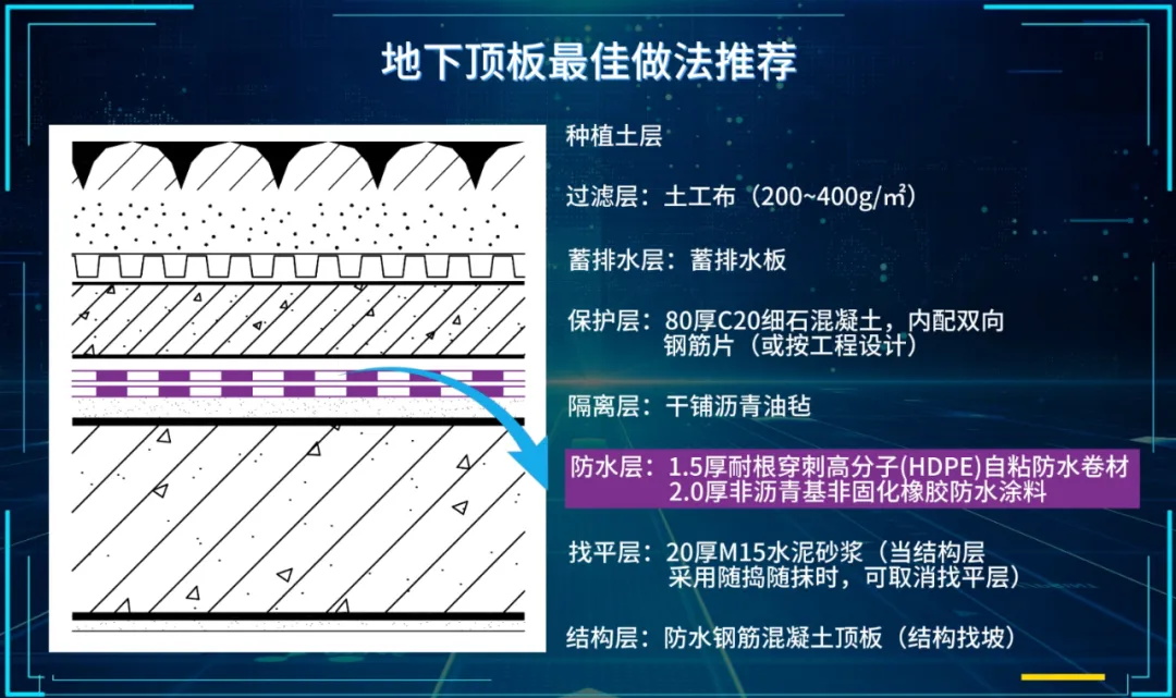  合集｜地下工程一級防水地下底板、側墻、頂板做法推薦