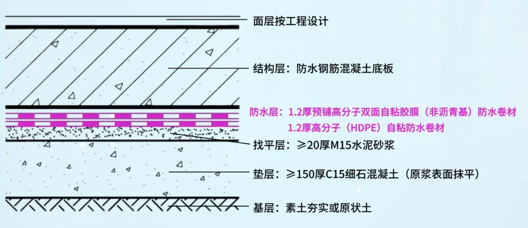 防水做法推薦（一）| 地下工程一級防水底板做法推薦